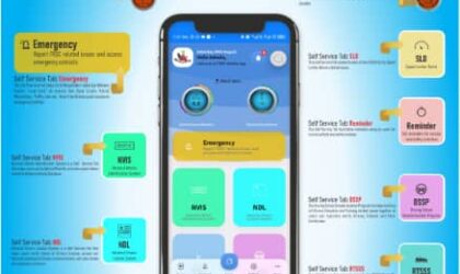 FRSC Unveils Game-Changing Mobile App: Real-Time Safety Alerts, Licence Renewal, Black Spot Warnings—All in One Tap.