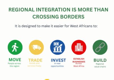 Regional Integration Goes Beyond Visa-Free Travel, FEWACCI Tells West Africans  By Raymond Enoch