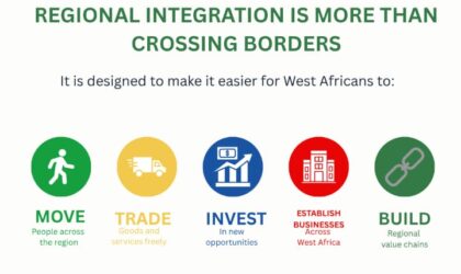Regional Integration Goes Beyond Visa-Free Travel, FEWACCI Tells West Africans  By Raymond Enoch