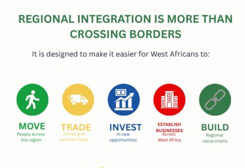 Regional Integration Goes Beyond Visa-Free Travel, FEWACCI Tells West Africans  By Raymond Enoch